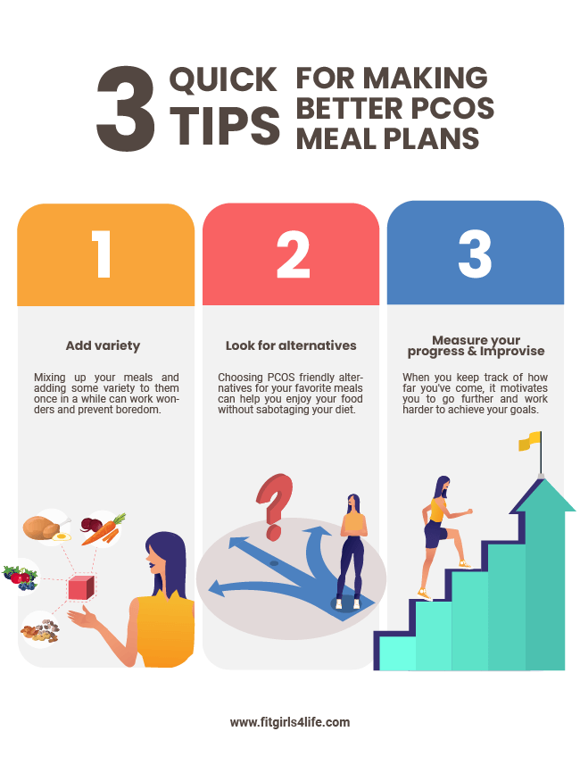 3 Quick Tips for Making Better PCOS Meal Plans Infographic
