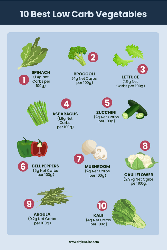 Low Carb Vegetables and Fruits : The 10 Best Options for your Low Carb Diet